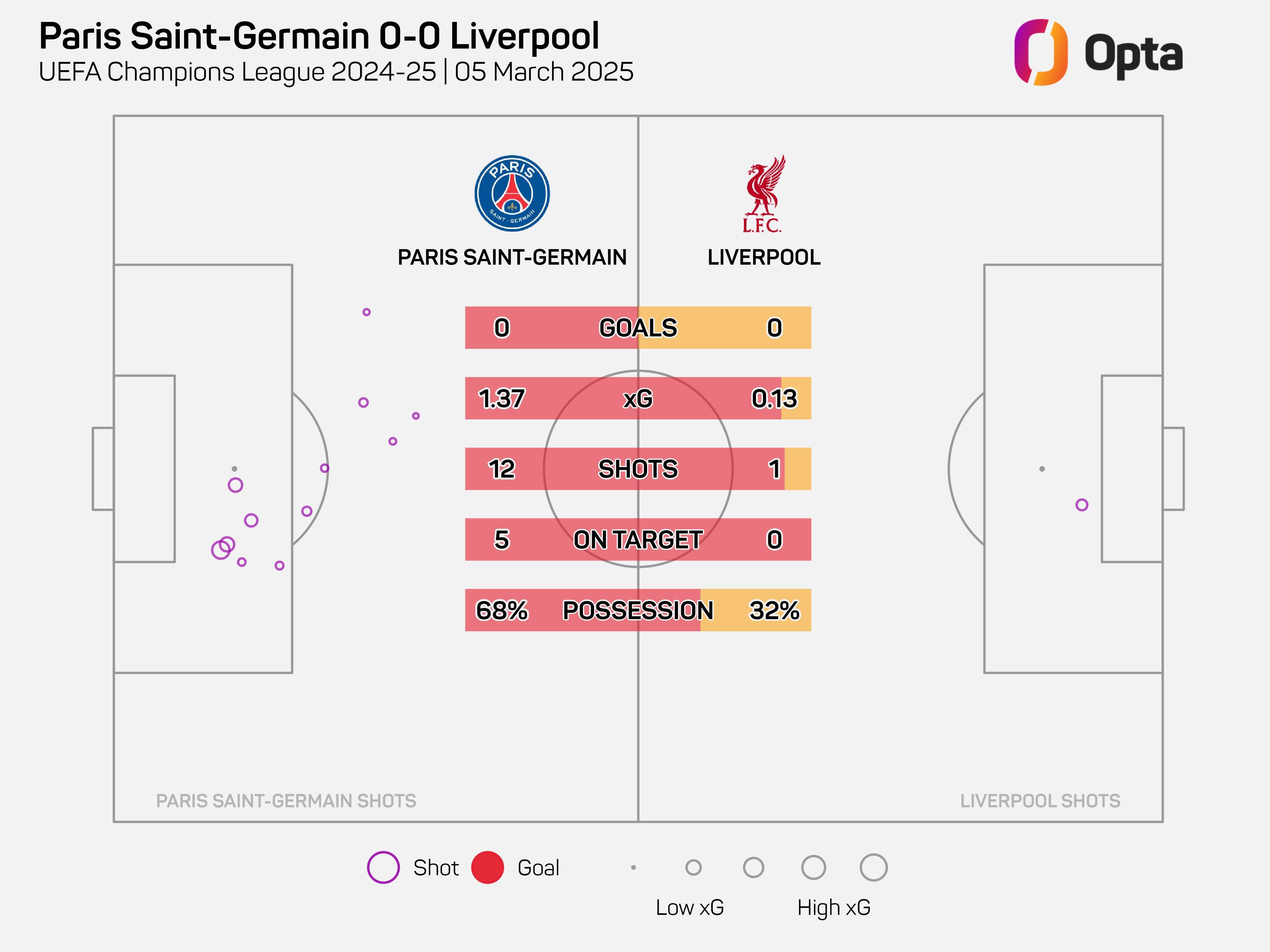 雷火电竞网站-利物浦客场逆袭大阪樱花，小组出线看好