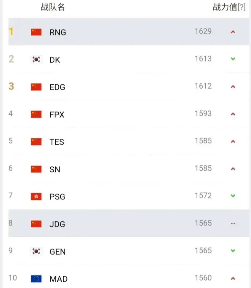 雷火电竞合作-包含LPL赛季收官，冠军榜单揭晓的词条