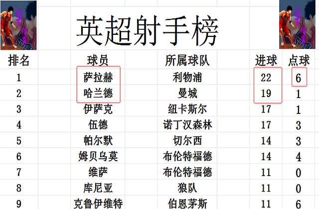 埃弗顿再获胜利，积分榜排名不断上升